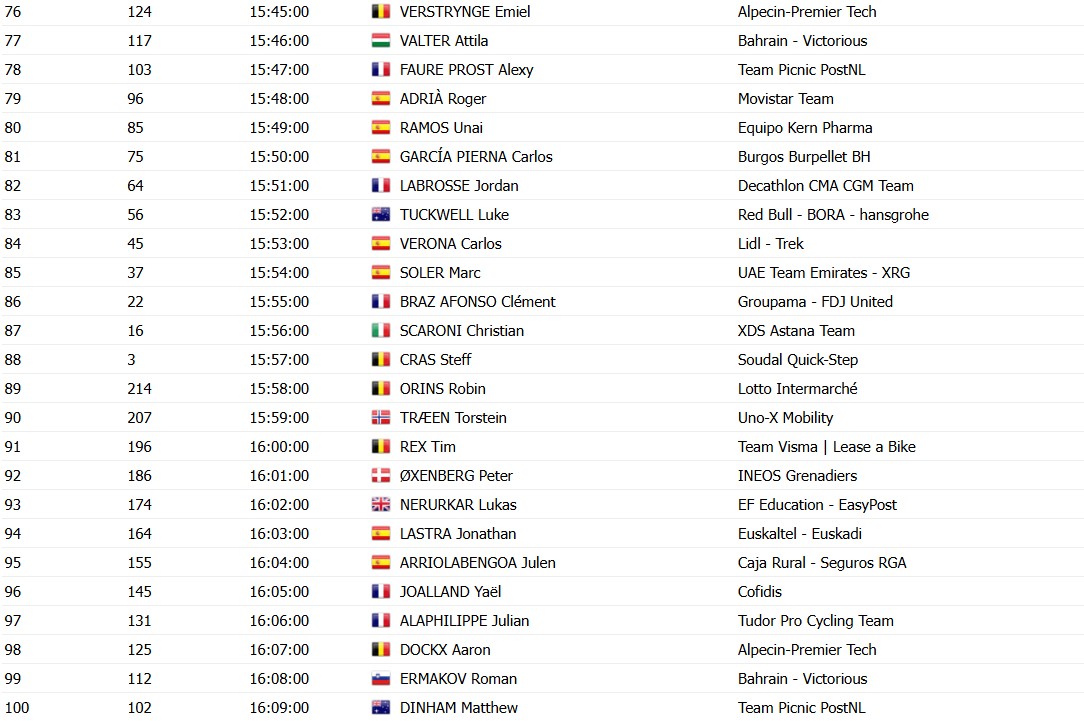 girodociclismo.com.br volta ao pais basco 2026 onde assistir ao vivo confira os horarios das largadas do contrarrelogio da 1a etapa image 3