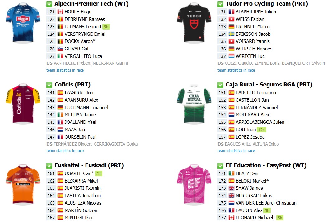 girodociclismo.com.br volta ao pais basco 2026 onde assistir juan ayuso isaac del toro e poderoso start list confira a previa da prova image 2