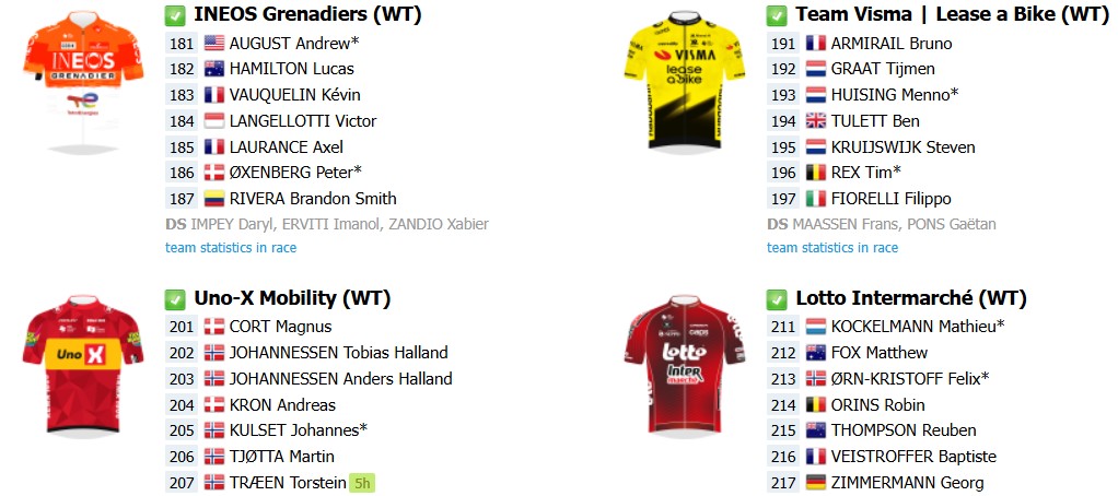 girodociclismo.com.br volta ao pais basco 2026 onde assistir juan ayuso isaac del toro e poderoso start list confira a previa da prova image 3