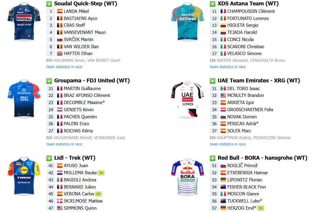 girodociclismo.com.br volta ao pais basco 2026 onde assistir juan ayuso isaac del toro e poderoso start list confira a previa da prova image