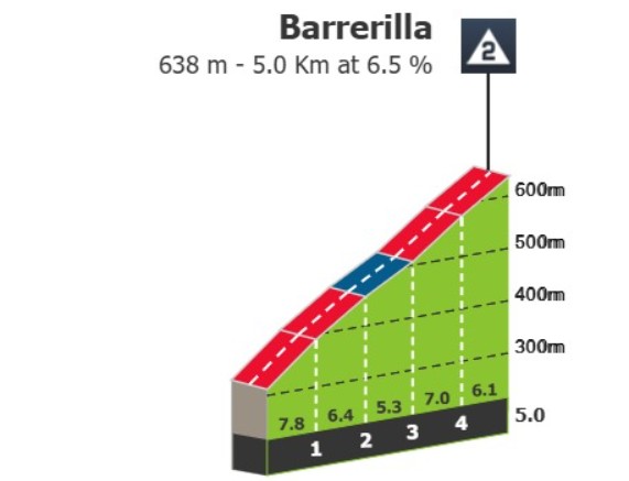 girodociclismo.com.br volta ao pais basco 2026 terceira etapa promete ritmo intenso e final exigente image 1