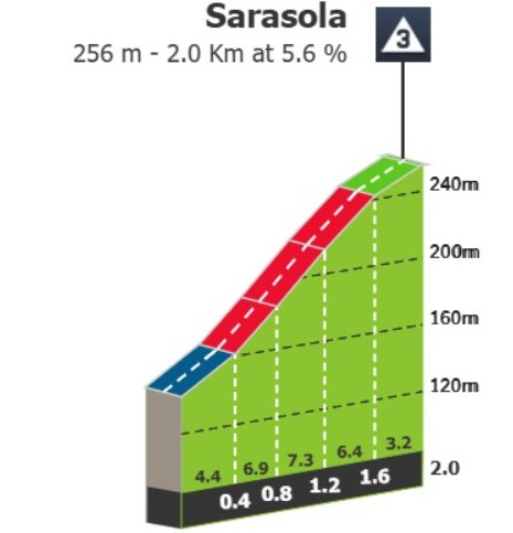girodociclismo.com.br volta ao pais basco 2026 terceira etapa promete ritmo intenso e final exigente image 4
