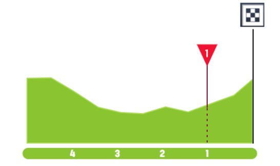 girodociclismo.com.br volta ao pais basco 2026 terceira etapa promete ritmo intenso e final exigente image 5