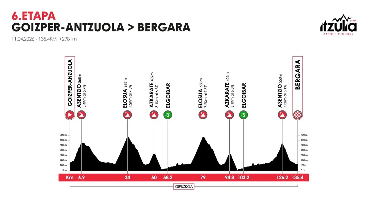 girodociclismo.com.br volta ao pais basco 2026 vence a 6a etapa paul seixas e campeao confira os resultados e a chegada image 4