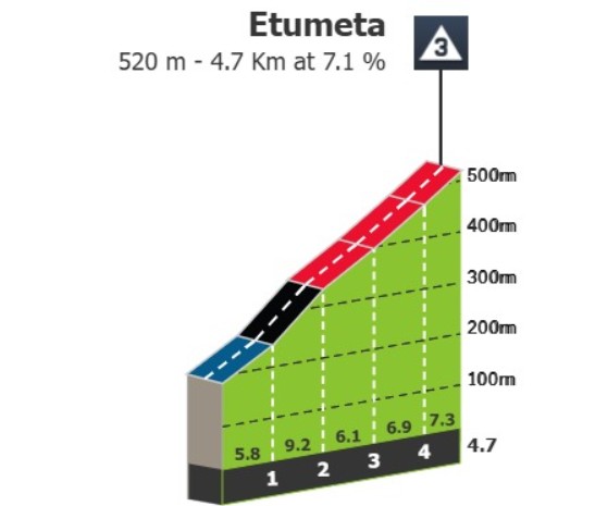 girodociclismo.com.br volta ao pais basco previa da 5a etapa etapa rainha com 8 montanhas e 3 800 metros desafiarao o lider paul seixas image 3