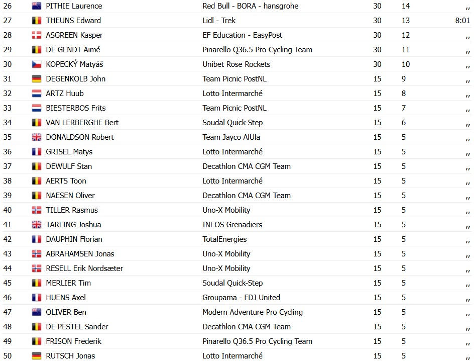 girodociclismo.com.br wout van aert bate tadej pogacar no sprint e vence a paris roubaix 2026 confira os resultados e a chegada image 5