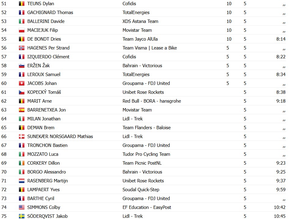 girodociclismo.com.br wout van aert bate tadej pogacar no sprint e vence a paris roubaix 2026 confira os resultados e a chegada image 6