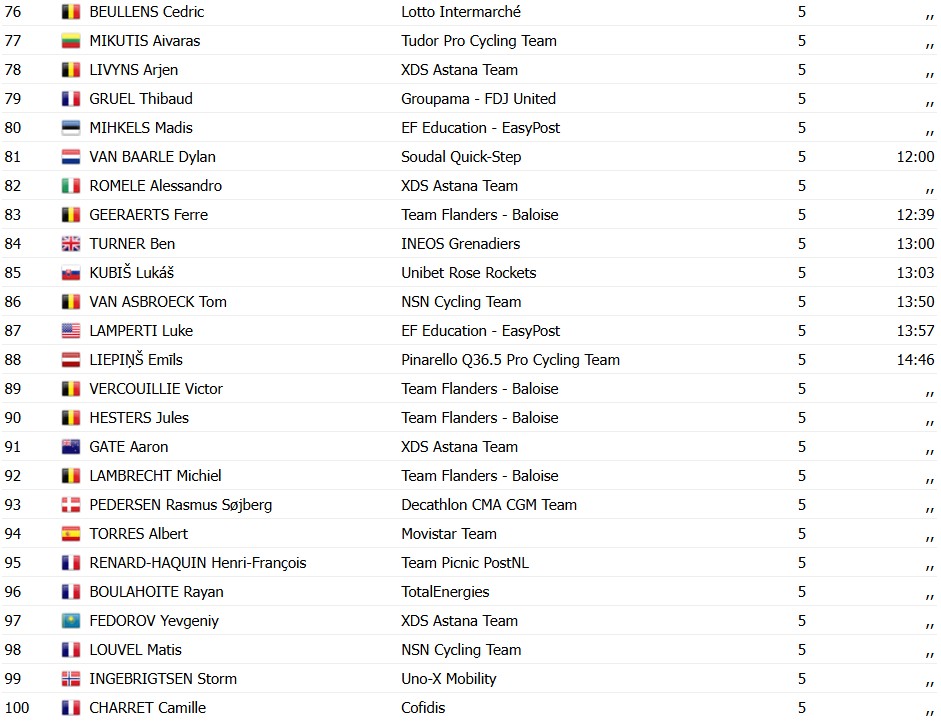 girodociclismo.com.br wout van aert bate tadej pogacar no sprint e vence a paris roubaix 2026 confira os resultados e a chegada image 7