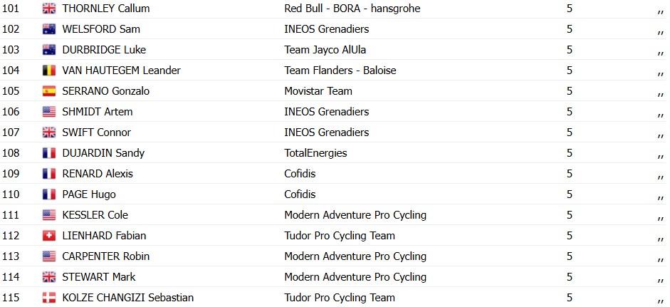girodociclismo.com.br wout van aert bate tadej pogacar no sprint e vence a paris roubaix 2026 confira os resultados e a chegada image 8