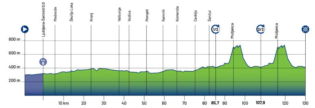 girodociclismo.com.br campeonato europeu de ciclismo 2026 tera percurso ideal para especialistas em montanha na eslovenia image 6