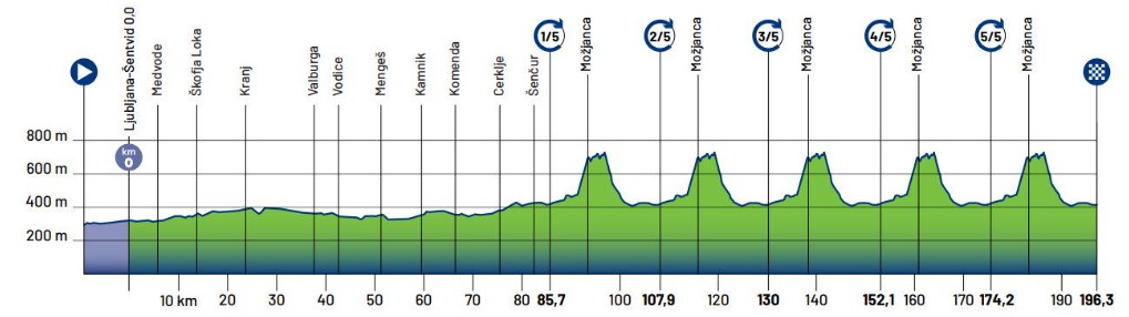 girodociclismo.com.br campeonato europeu de ciclismo 2026 tera percurso ideal para especialistas em montanha na eslovenia image 8