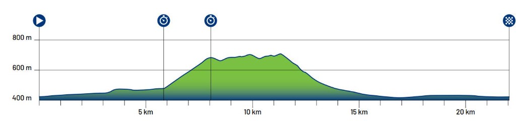 girodociclismo.com.br campeonato europeu de ciclismo 2026 tera percurso ideal para especialistas em montanha na eslovenia image 9