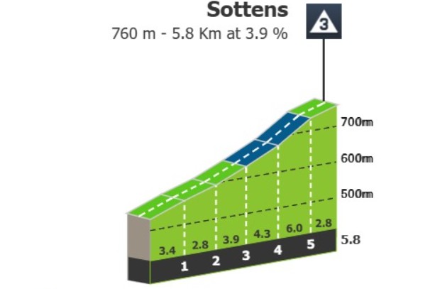 Tour de Romandie 2026: Prévia da 5ª etapa, Tadej Pogacar e pelotão terão chegada ao alto no último dia da competição 3 girodociclismo.com.br etapa decisiva nas montanhas da romandia image 1