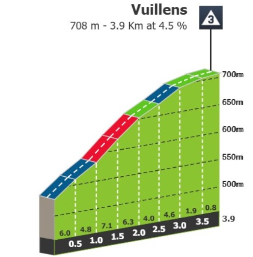 Tour de Romandie 2026: Prévia da 5ª etapa, Tadej Pogacar e pelotão terão chegada ao alto no último dia da competição 4 girodociclismo.com.br etapa decisiva nas montanhas da romandia image 2