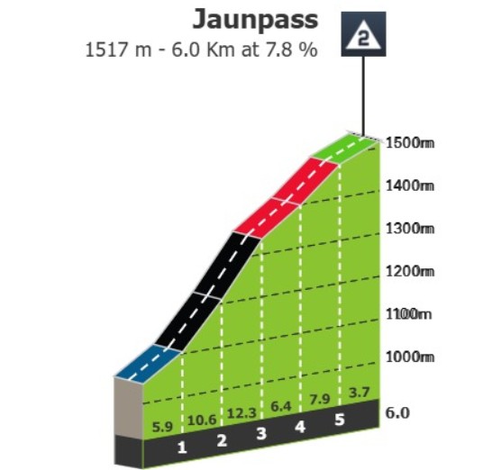 Tour de Romandie 2026: Prévia da explosiva 4ª etapa, Tadej Pogacar pode definir a vitória na Etapa Rainha 3 girodociclismo.com.br etapa rainha promete decisao no tour de romandie 2026 image 1