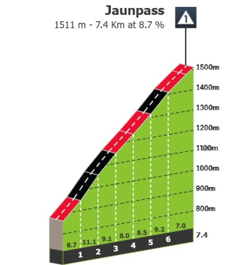 Tour de Romandie 2026: Prévia da explosiva 4ª etapa, Tadej Pogacar pode definir a vitória na Etapa Rainha 4 girodociclismo.com.br etapa rainha promete decisao no tour de romandie 2026 image 2