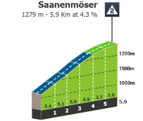 Tour de Romandie 2026: Prévia da explosiva 4ª etapa, Tadej Pogacar pode definir a vitória na Etapa Rainha 5 girodociclismo.com.br etapa rainha promete decisao no tour de romandie 2026 image 3