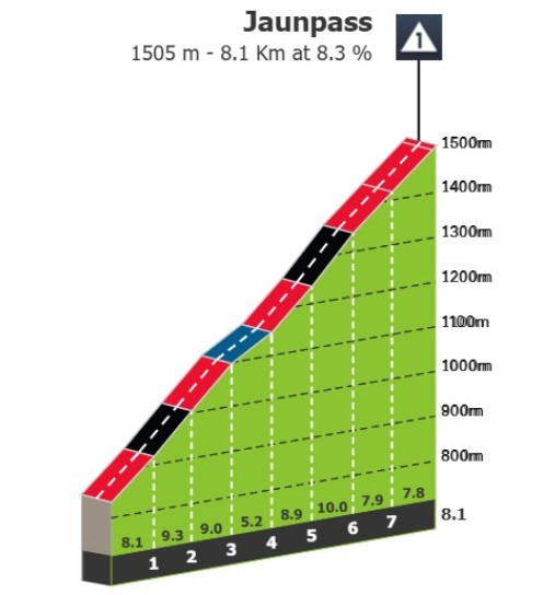 Tour de Romandie 2026: Prévia da explosiva 4ª etapa, Tadej Pogacar pode definir a vitória na Etapa Rainha 6 girodociclismo.com.br etapa rainha promete decisao no tour de romandie 2026 image 4