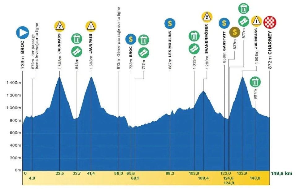 Tour de Romandie 2026: Prévia da explosiva 4ª etapa, Tadej Pogacar pode definir a vitória na Etapa Rainha 2 girodociclismo.com.br etapa rainha promete decisao no tour de romandie 2026 image