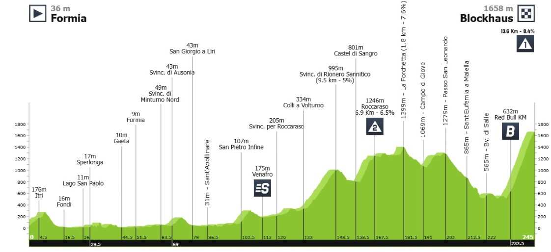 "Jonas Vingegaard tentará fazer a diferença logo no início do Giro d'Italia" campeão do Giro aposta em ataque de Vingegaard já no início da prova 3 girodociclismo.com.br expectativas elevadas para o giro ditalia image