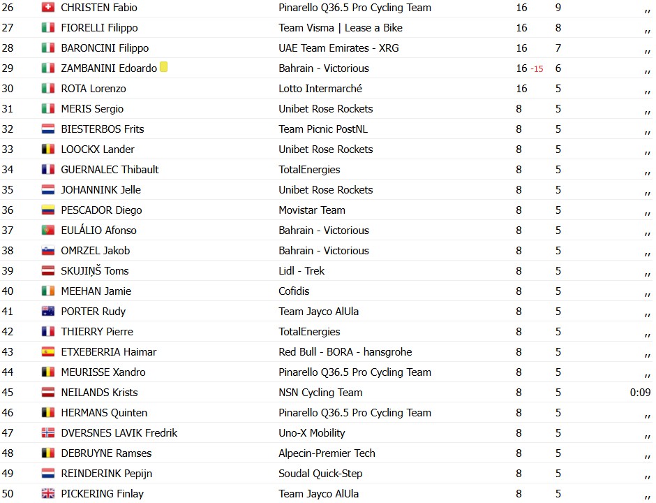 Georg Zimmermann bate Tom Pidcock e vence a Eschborn-Frankfurt 2026, confira os resultados e a chegada 9 girodociclismo.com.br georg zimmermann bate tom pidcock e vence a eschborn frankfurt 2026 confira os resultados e a chegada image 1