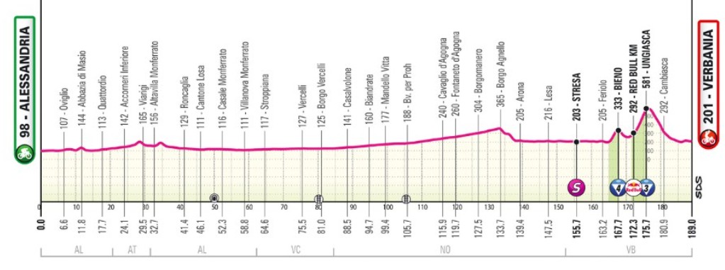 girodociclismo.com.br giro ditalia 2026 alec segaert vence a 13a etapa afonso eulalio amplia a lideranca confira os resultados e a chegada image