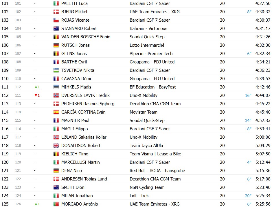 girodociclismo.com.br giro ditalia 2026 classificacao final jonas vingegaard e campeao em roma confira as classificacoes completas image 11