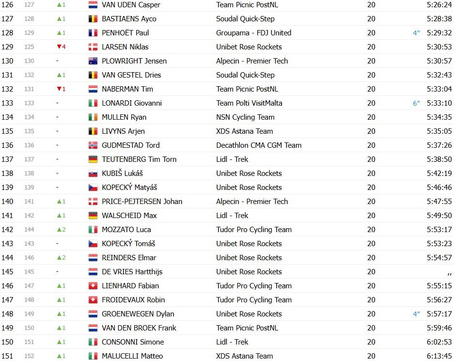 girodociclismo.com.br giro ditalia 2026 classificacao final jonas vingegaard e campeao em roma confira as classificacoes completas image 12