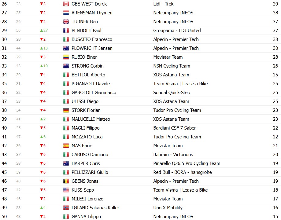 girodociclismo.com.br giro ditalia 2026 classificacao final jonas vingegaard e campeao em roma confira as classificacoes completas image 16