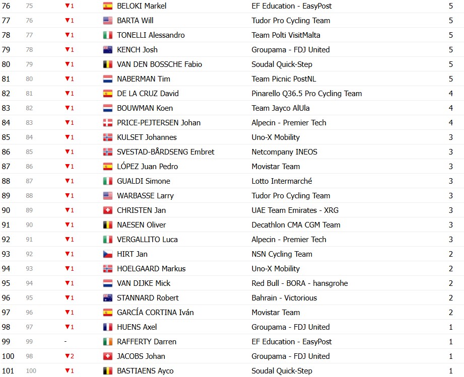 girodociclismo.com.br giro ditalia 2026 classificacao final jonas vingegaard e campeao em roma confira as classificacoes completas image 18