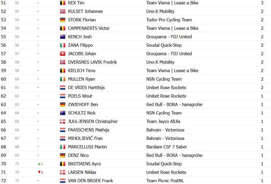 girodociclismo.com.br giro ditalia 2026 classificacao final jonas vingegaard e campeao em roma confira as classificacoes completas image 22