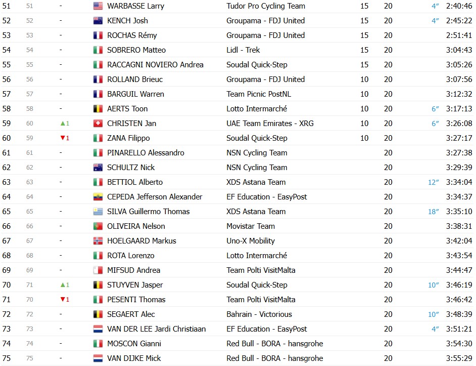 girodociclismo.com.br giro ditalia 2026 classificacao final jonas vingegaard e campeao em roma confira as classificacoes completas image 9