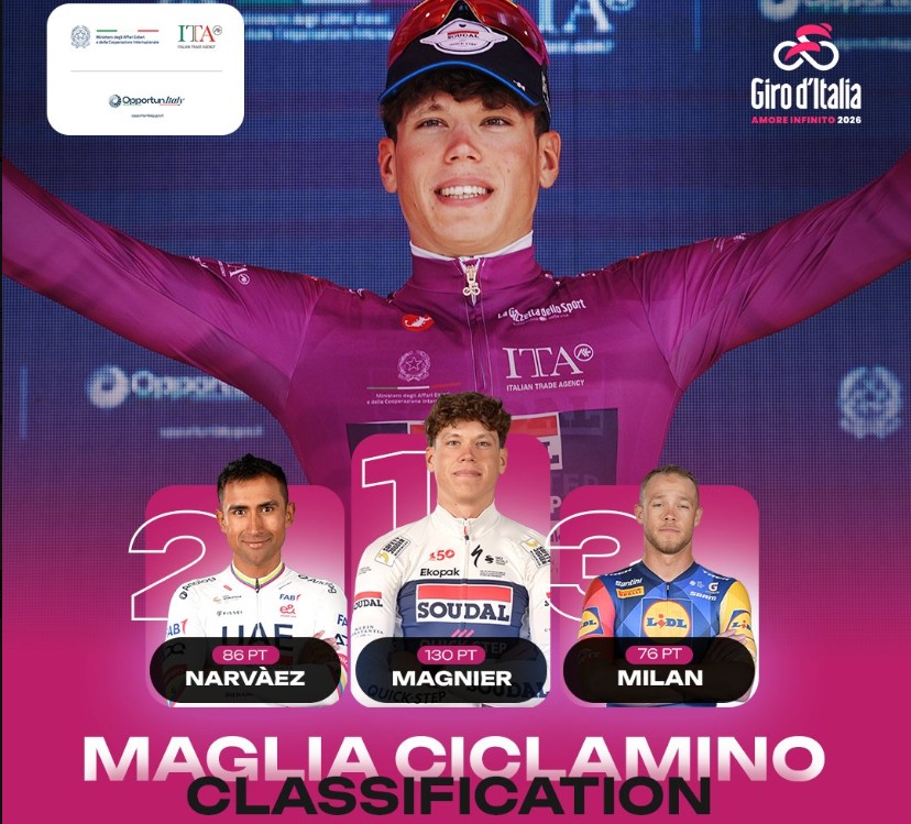 Giro d’Italia 2026: Classificação Geral após a 10ª etapa, Afonso Eulálio mantém a Maglia Rosa, confira as classificações completas 12 girodociclismo.com.br giro ditalia 2026 classificacao geral apos a 10a etapa afonso eulalio mantem a maglia rosa confira as classificacoes completas image 22