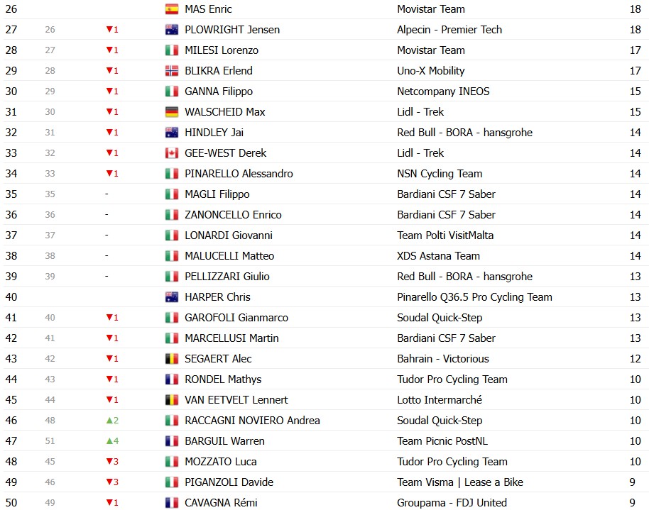 girodociclismo.com.br giro ditalia 2026 classificacao geral apos a 11a etapa afonso eulalio permanece na lideranca confira as classificacoes completas image 16