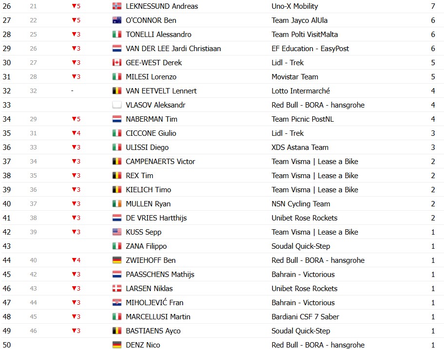 girodociclismo.com.br giro ditalia 2026 classificacao geral apos a 11a etapa afonso eulalio permanece na lideranca confira as classificacoes completas image 19