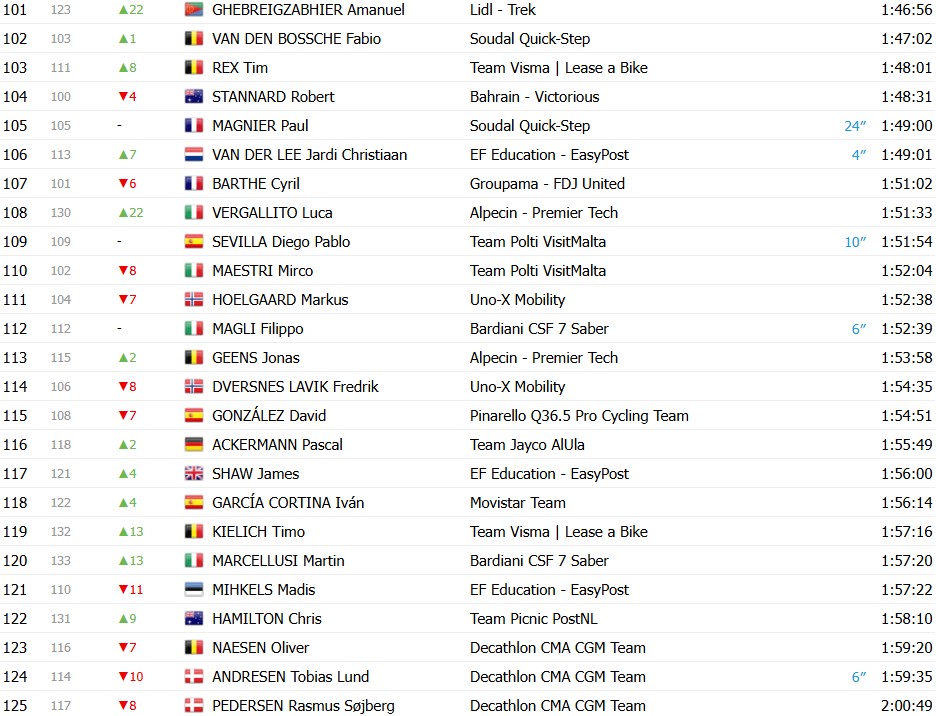 girodociclismo.com.br giro ditalia 2026 classificacao geral apos a 11a etapa afonso eulalio permanece na lideranca confira as classificacoes completas image 21