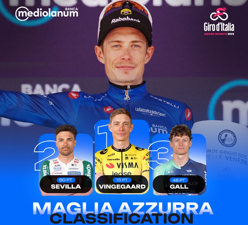 girodociclismo.com.br giro ditalia 2026 classificacao geral apos a 11a etapa afonso eulalio permanece na lideranca confira as classificacoes completas image 28