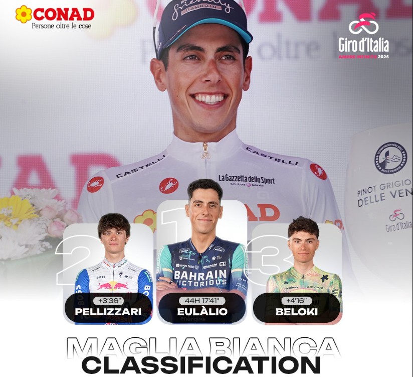 girodociclismo.com.br giro ditalia 2026 classificacao geral apos a 11a etapa afonso eulalio permanece na lideranca confira as classificacoes completas image 29