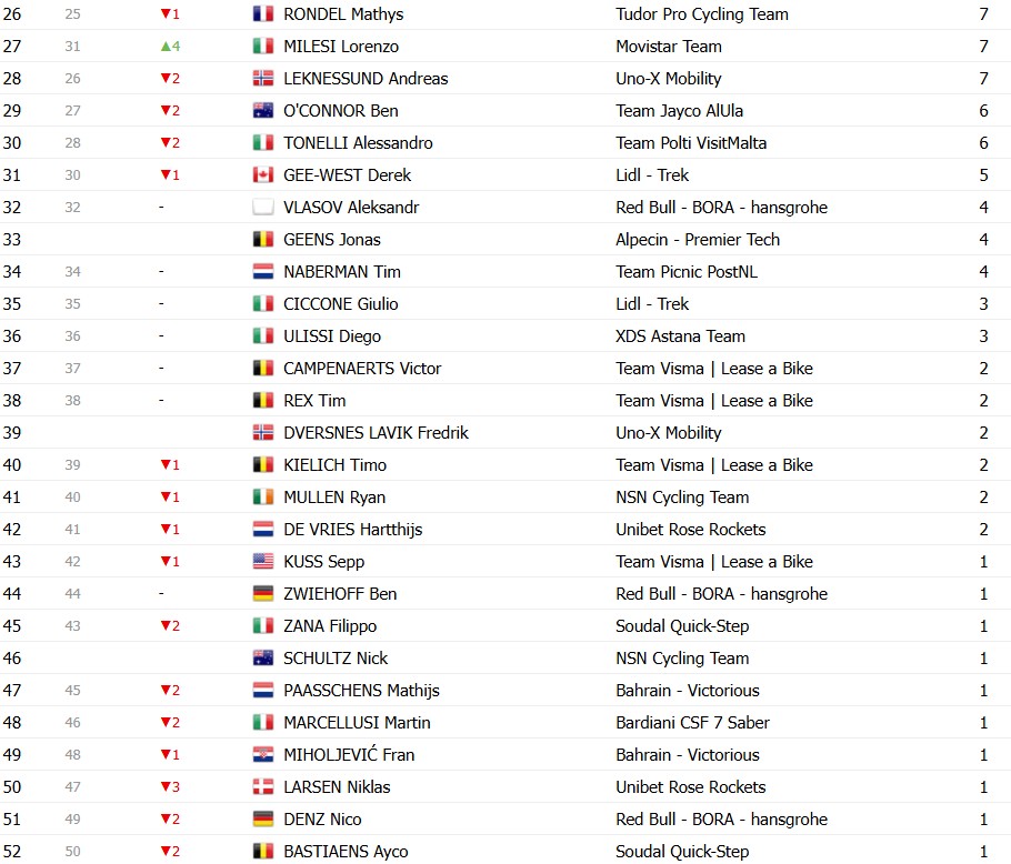 girodociclismo.com.br giro ditalia 2026 classificacao geral apos a 12a etapa afonso eulalio amplia a vantagem sobre vingegaard confira as classificacoes completas image 12