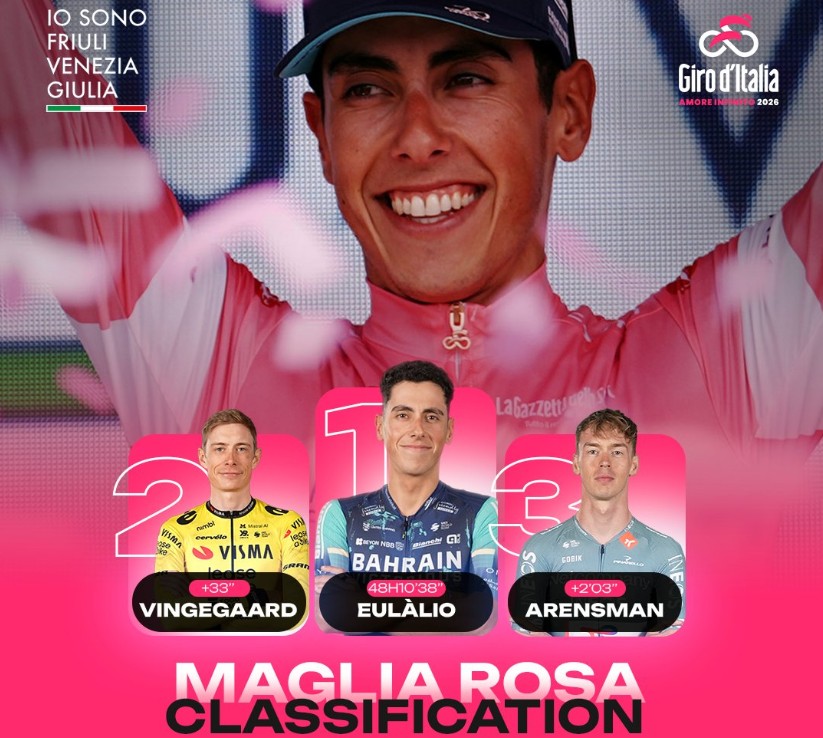 girodociclismo.com.br giro ditalia 2026 classificacao geral apos a 12a etapa afonso eulalio amplia a vantagem sobre vingegaard confira as classificacoes completas image 17