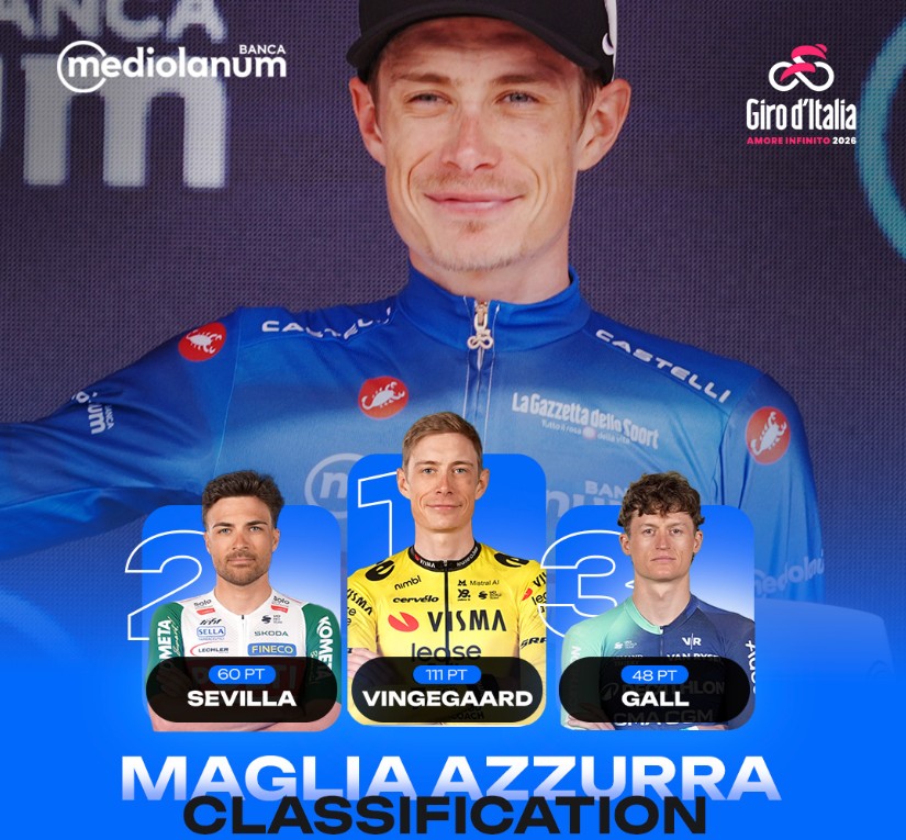 girodociclismo.com.br giro ditalia 2026 classificacao geral apos a 12a etapa afonso eulalio amplia a vantagem sobre vingegaard confira as classificacoes completas image 19