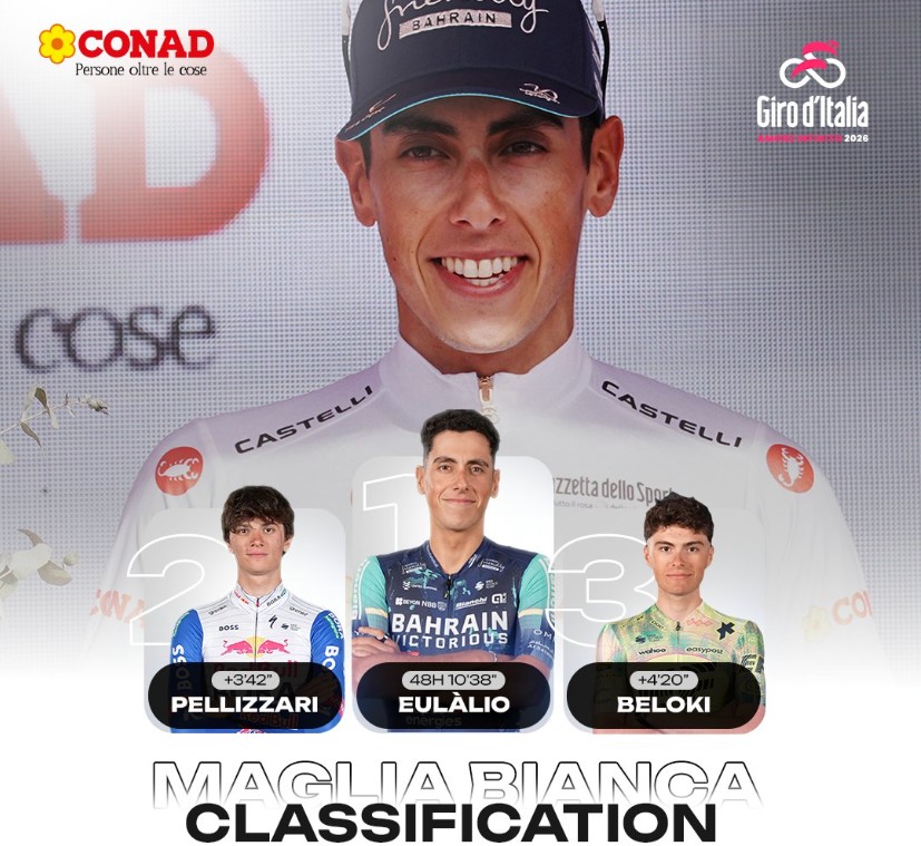 girodociclismo.com.br giro ditalia 2026 classificacao geral apos a 12a etapa afonso eulalio amplia a vantagem sobre vingegaard confira as classificacoes completas image 20