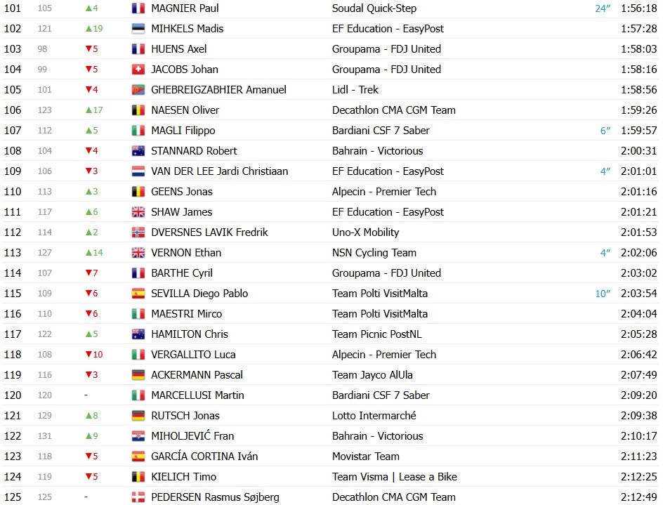 girodociclismo.com.br giro ditalia 2026 classificacao geral apos a 12a etapa afonso eulalio amplia a vantagem sobre vingegaard confira as classificacoes completas image 4