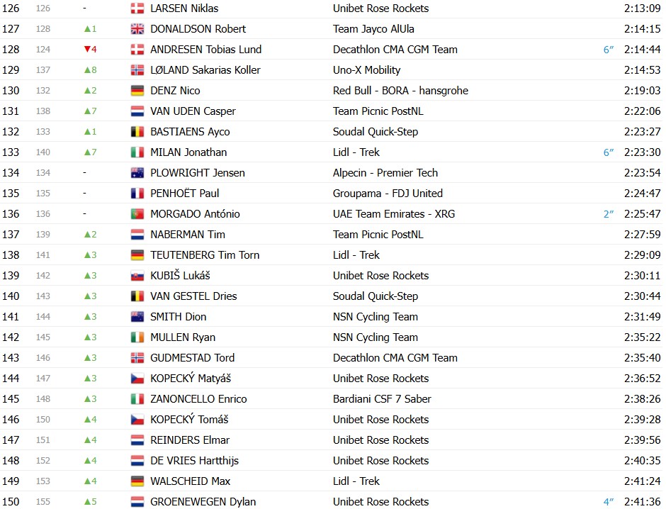 girodociclismo.com.br giro ditalia 2026 classificacao geral apos a 12a etapa afonso eulalio amplia a vantagem sobre vingegaard confira as classificacoes completas image 5