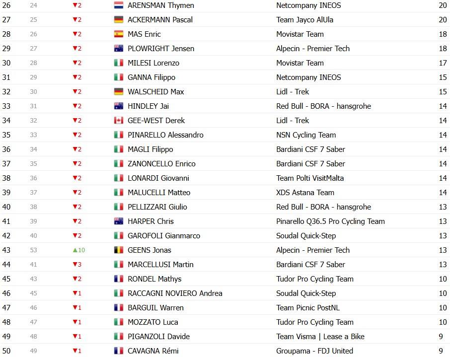 girodociclismo.com.br giro ditalia 2026 classificacao geral apos a 12a etapa afonso eulalio amplia a vantagem sobre vingegaard confira as classificacoes completas image 8
