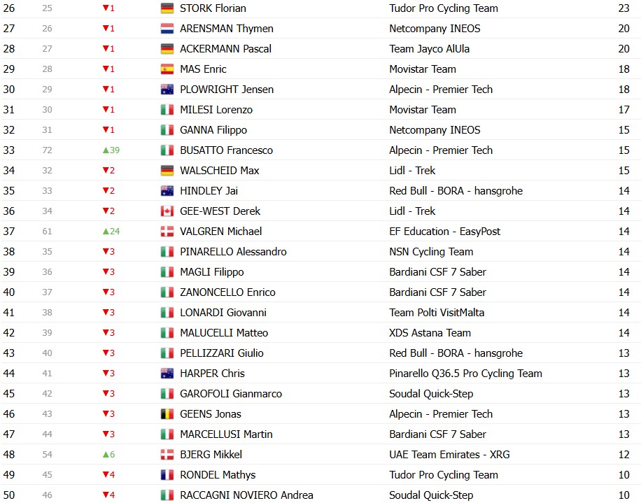 girodociclismo.com.br giro ditalia 2026 classificacao geral apos a 13a etapa afonso eulalio mantem a maglia rosa confira as classificacoes completas image 11