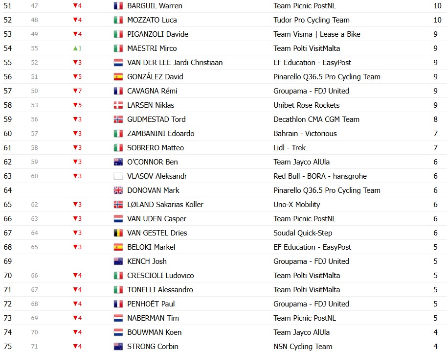 girodociclismo.com.br giro ditalia 2026 classificacao geral apos a 13a etapa afonso eulalio mantem a maglia rosa confira as classificacoes completas image 12