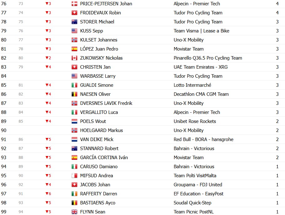 girodociclismo.com.br giro ditalia 2026 classificacao geral apos a 13a etapa afonso eulalio mantem a maglia rosa confira as classificacoes completas image 13