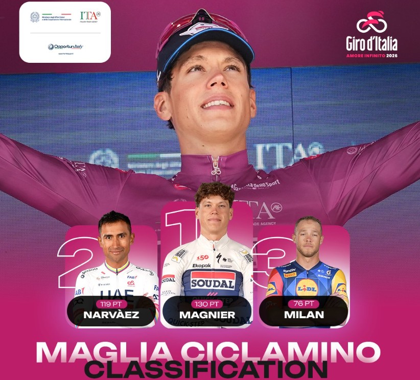 girodociclismo.com.br giro ditalia 2026 classificacao geral apos a 13a etapa afonso eulalio mantem a maglia rosa confira as classificacoes completas image 20