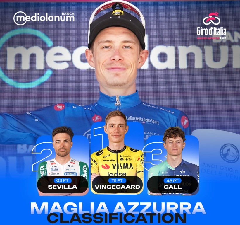 girodociclismo.com.br giro ditalia 2026 classificacao geral apos a 13a etapa afonso eulalio mantem a maglia rosa confira as classificacoes completas image 21